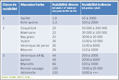 desherbage-lutte-contre-les-adventices-fig-1